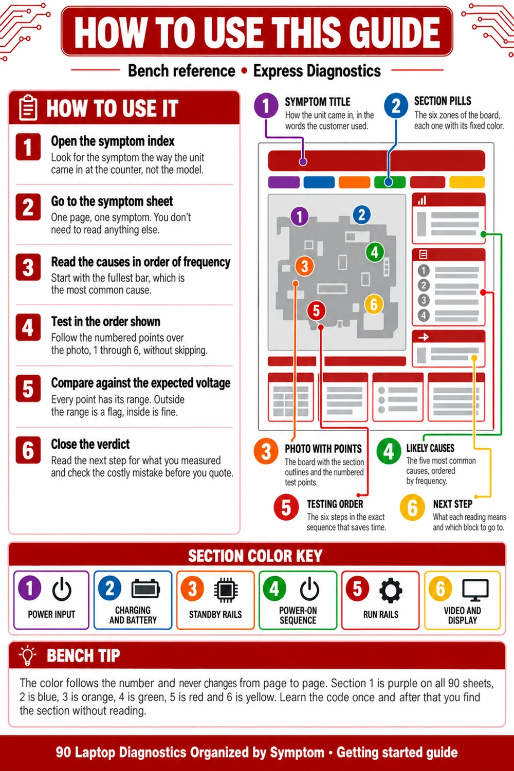 How to use this guide step by step